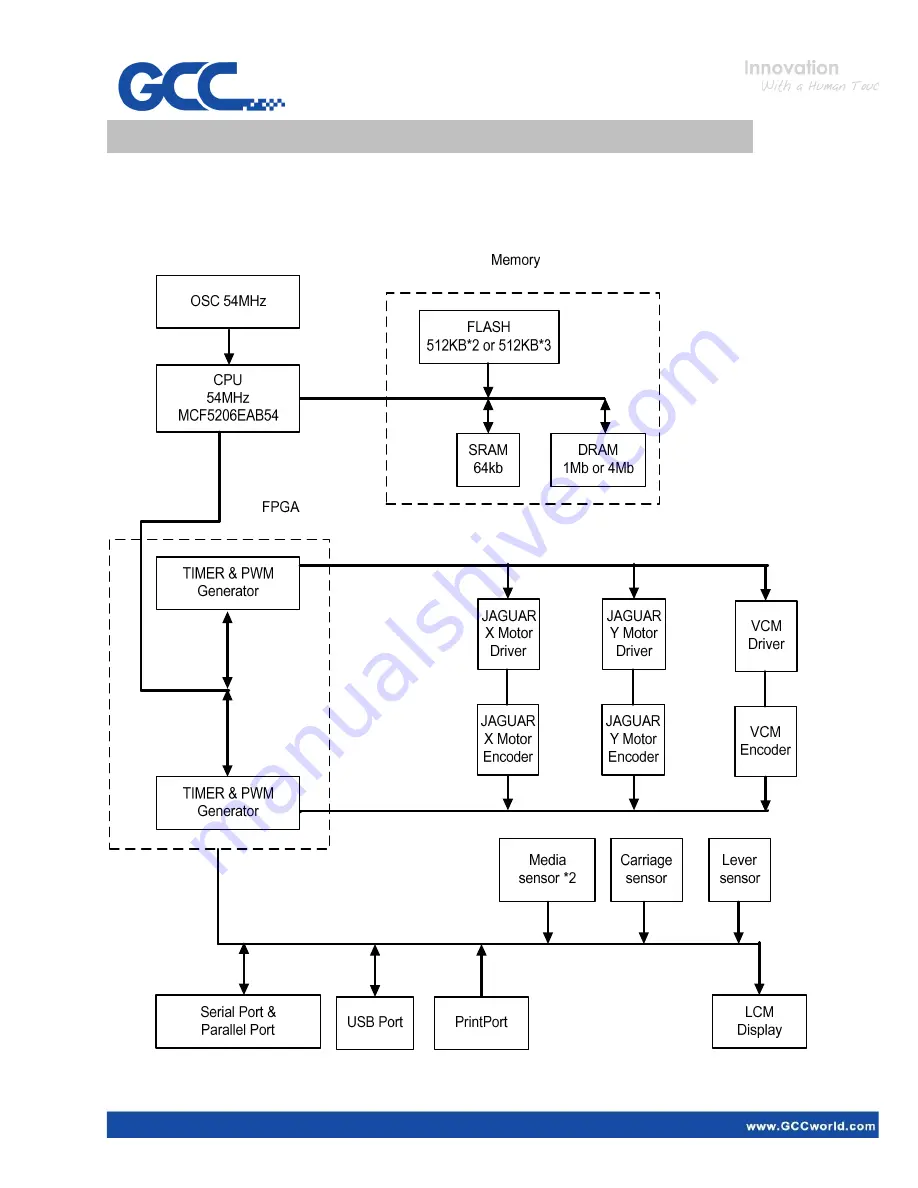 GCC Technologies Jaguar IV Series Maintenance Manual Download Page 35