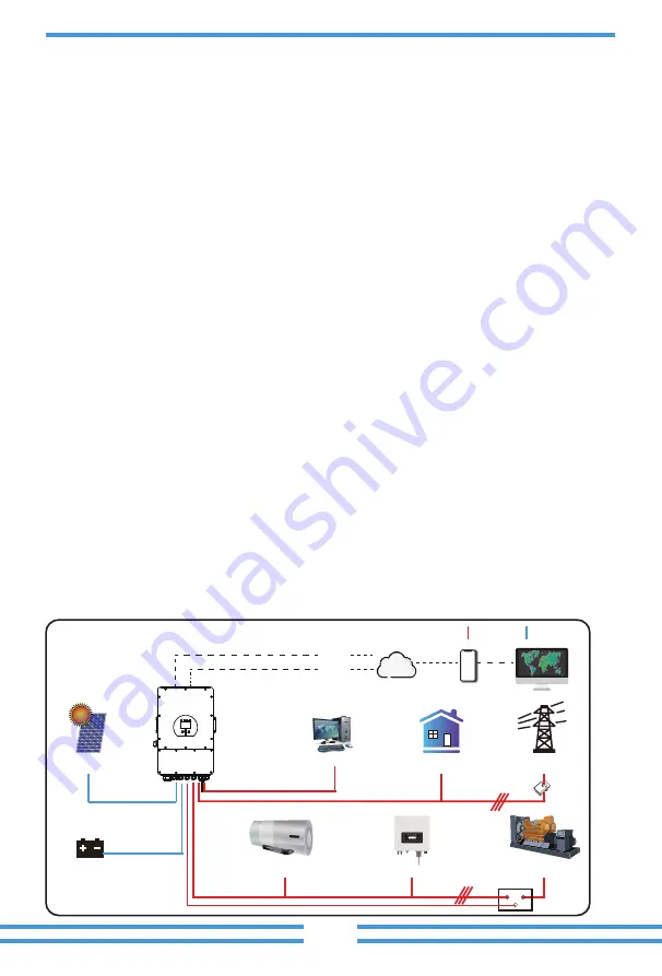 GCL RY-12K-AUP3 User Manual Download Page 6