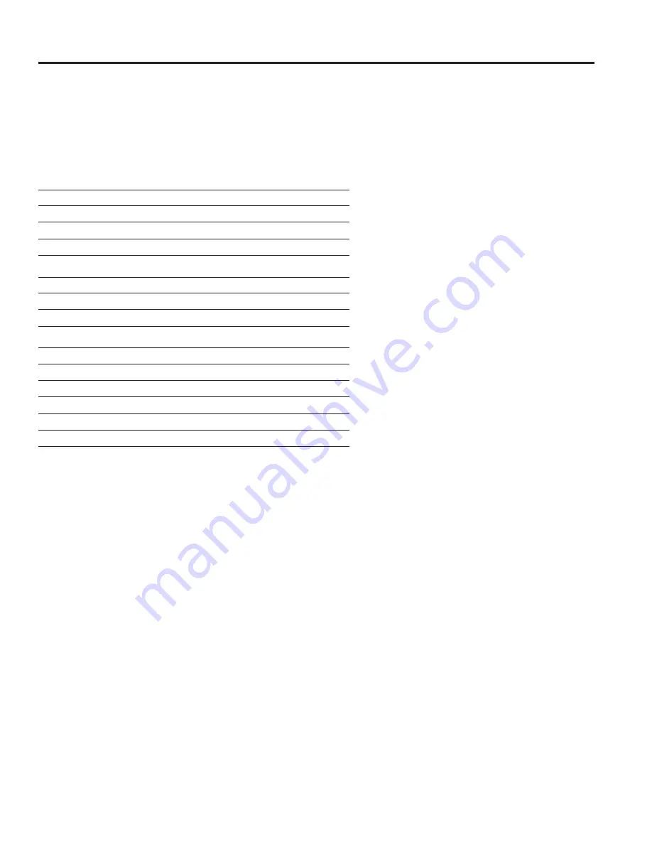 GE 600 Series Owner'S Manual Download Page 35