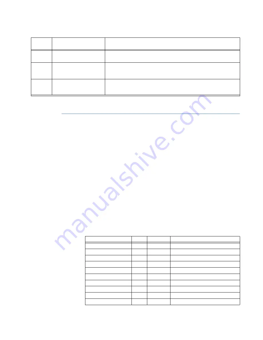 GE 750 Manual Download Page 19