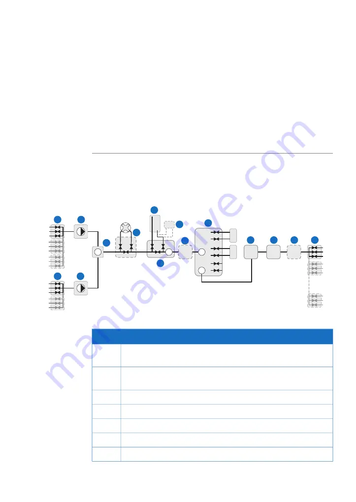 GE AKTA pilot 600 User Manual Download Page 19