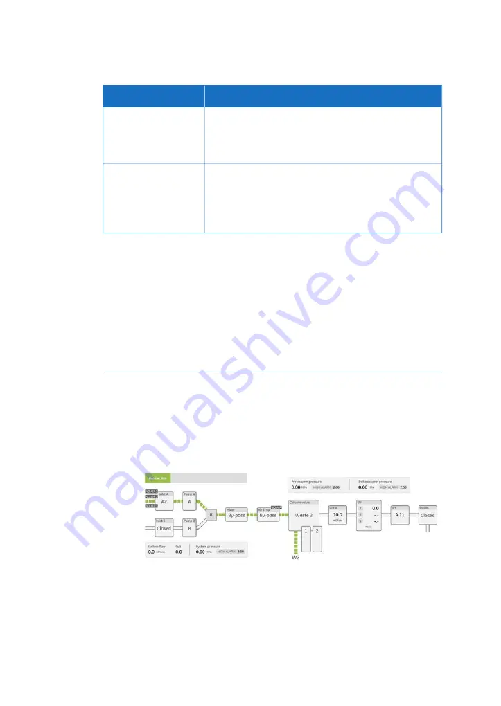 GE AKTA pilot 600 User Manual Download Page 66