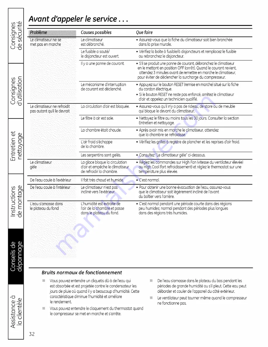 GE Appliances AEZ24 Owner'S Manual And Installation Instructions Download Page 32