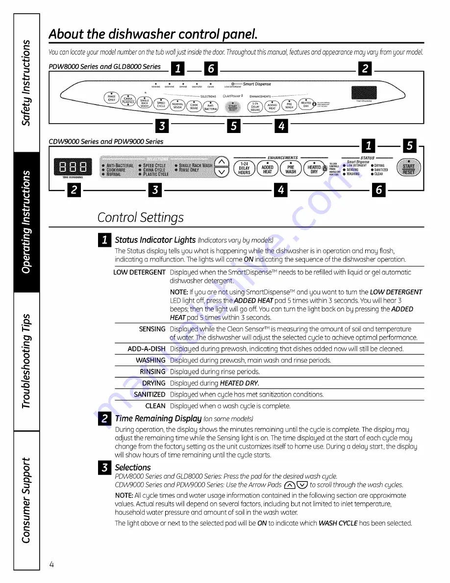 GE GLD8760NSS Owner'S Manual Download Page 4