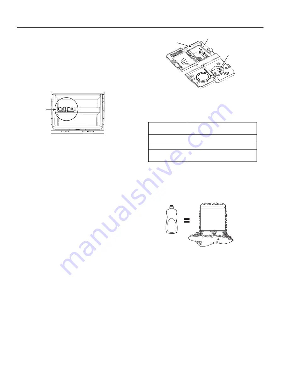 GE GPT145 Series Owner'S Manual Download Page 7