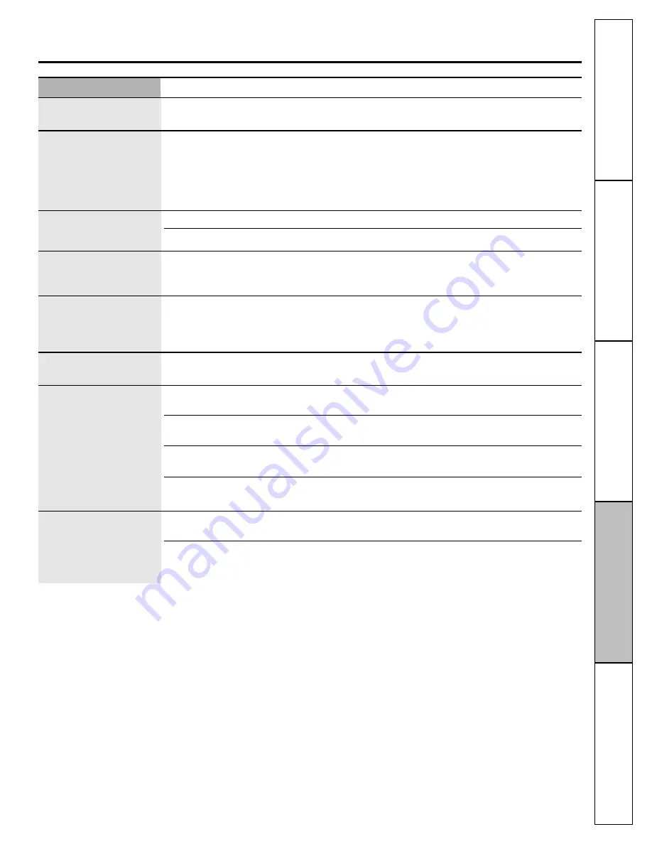 GE GSHF3KGX Owner'S Manual And Installation Download Page 123