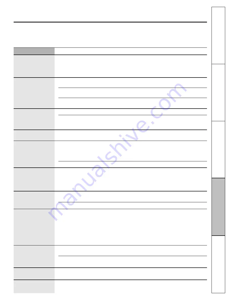 GE GTH22SBSSS Owner'S Manual & Installation Instructions Download Page 87