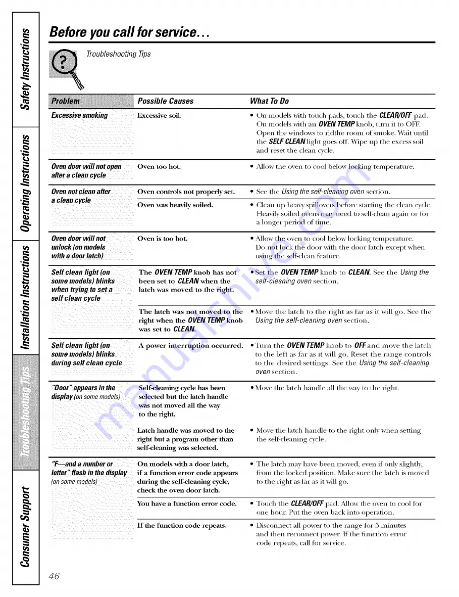 GE JGBP30 Owner'S Manual & Installation Instructions Download Page 46