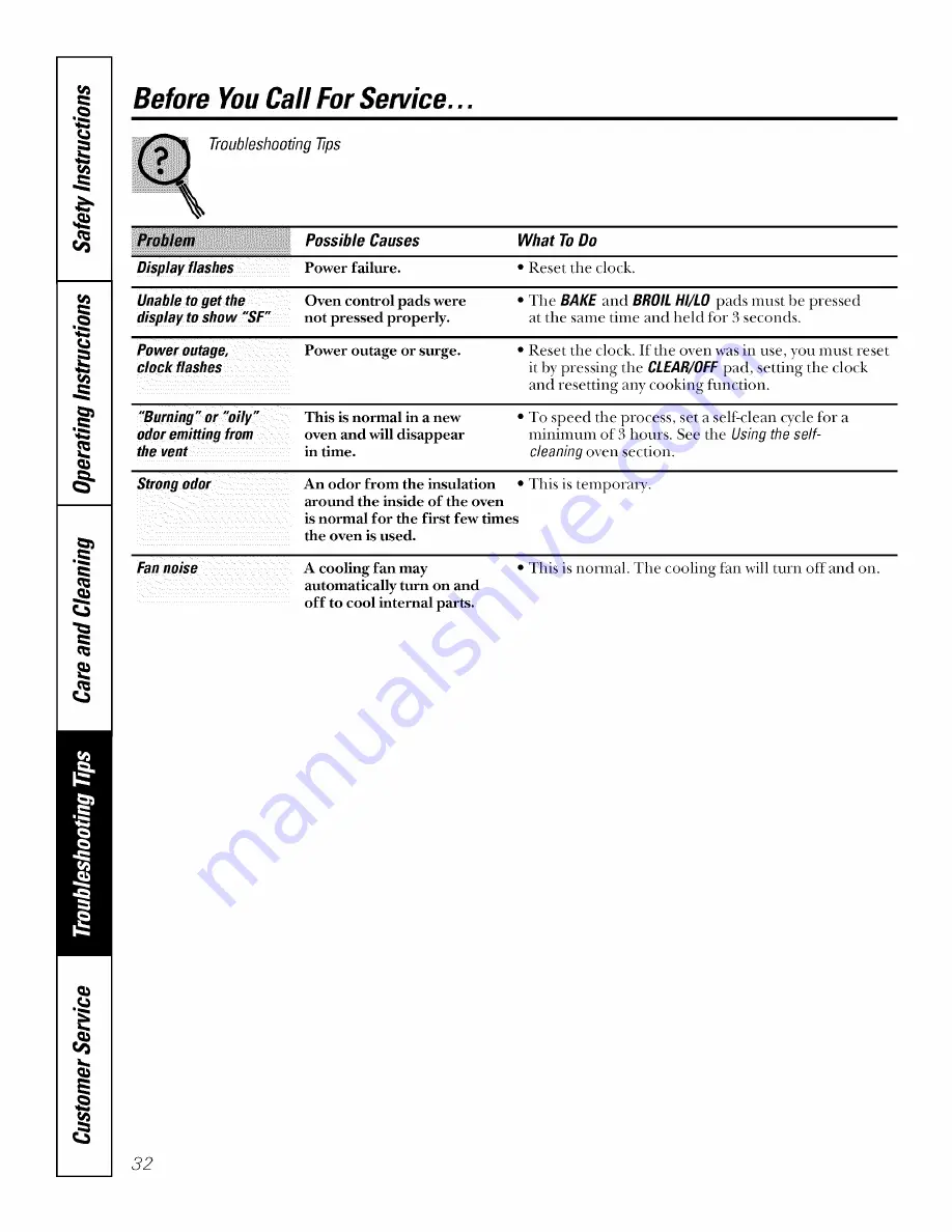 GE JSP26 Owner'S Manual Download Page 32