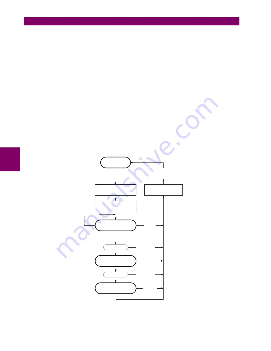 GE L60 Instruction Manual Download Page 120