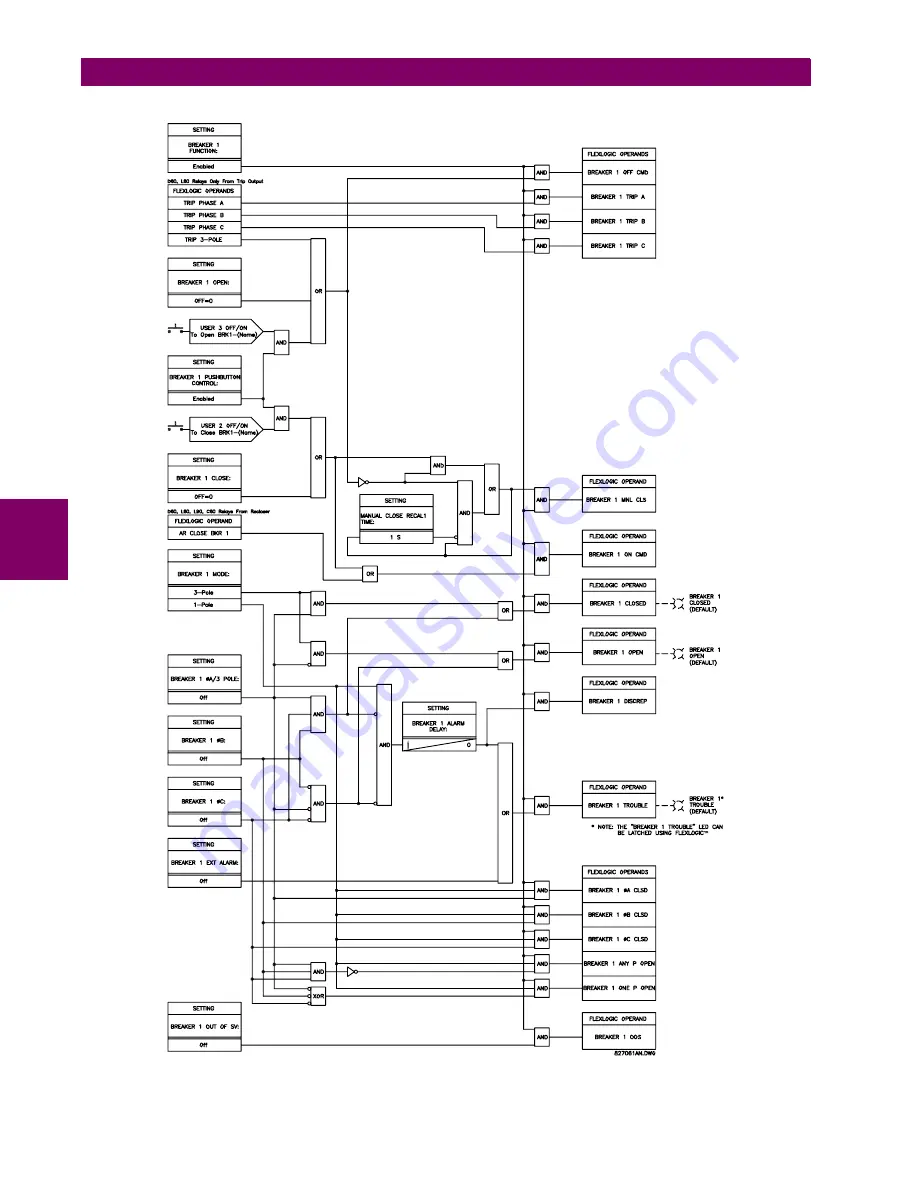 GE L60 Скачать руководство пользователя страница 142