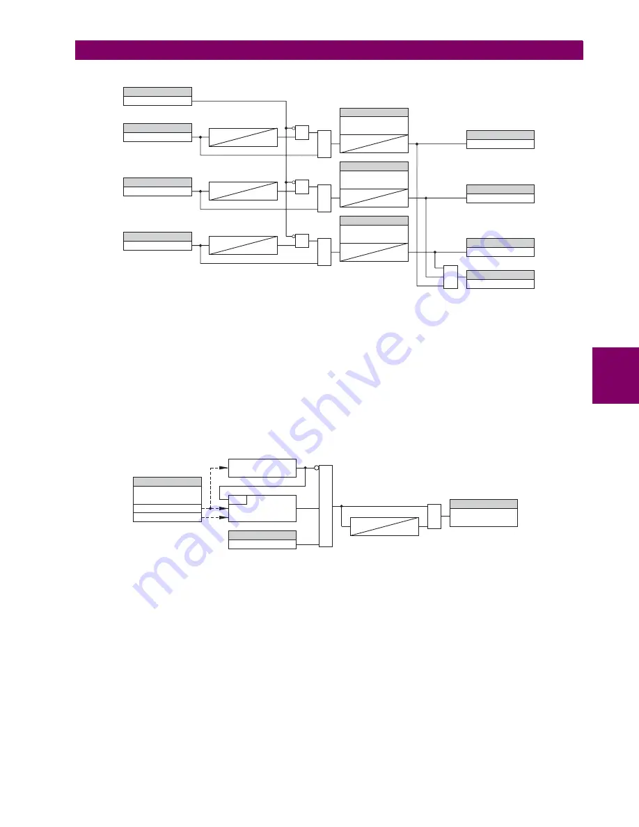 GE L60 Instruction Manual Download Page 197