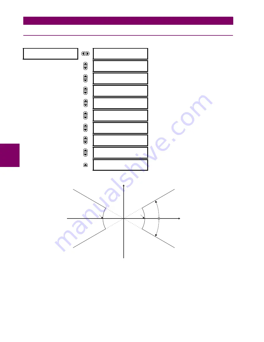 GE L60 Instruction Manual Download Page 206