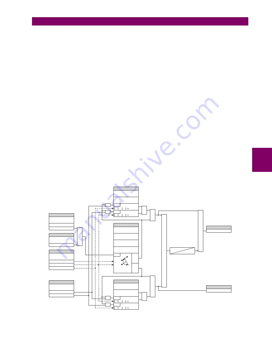 GE L60 Instruction Manual Download Page 233