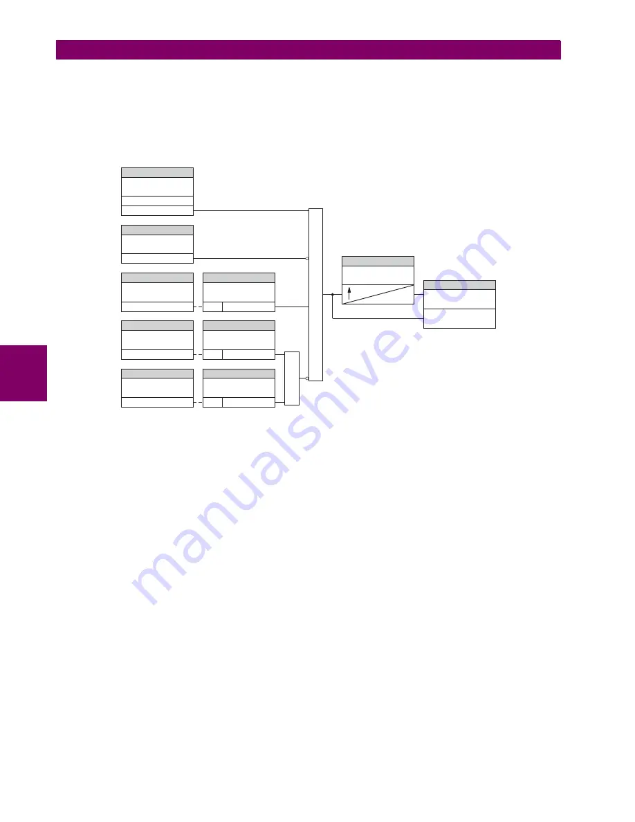 GE L60 Instruction Manual Download Page 276