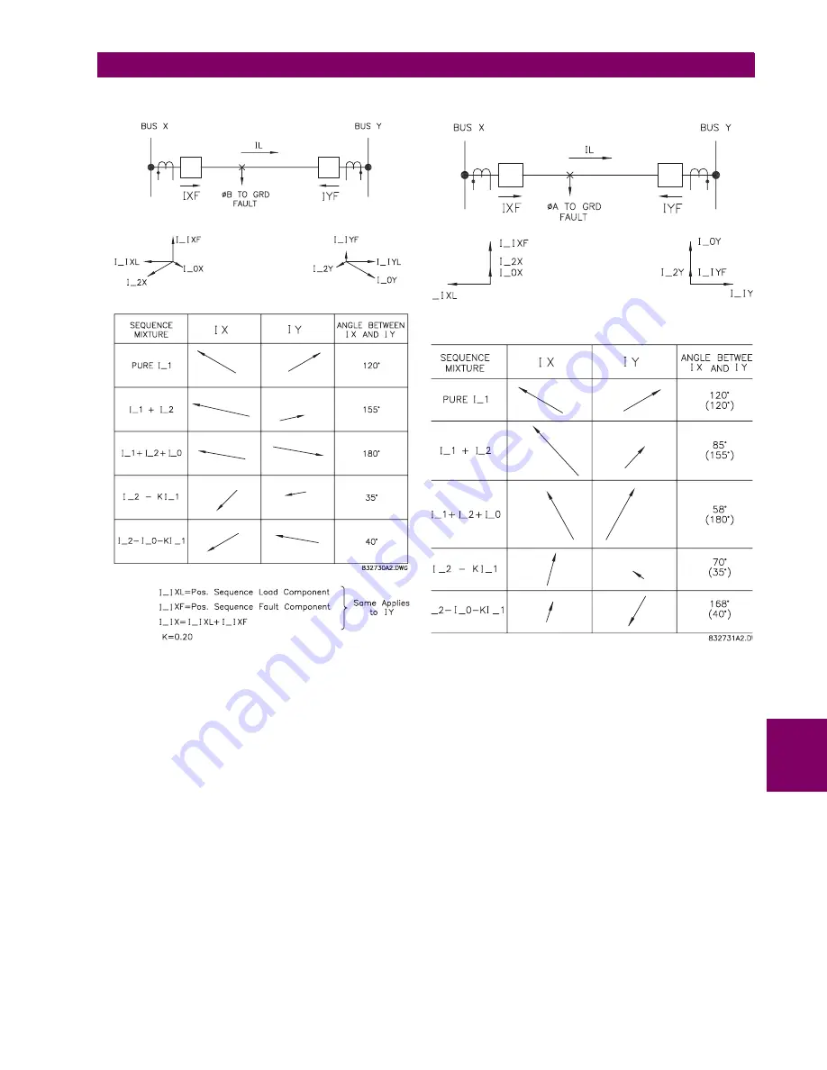 GE L60 Instruction Manual Download Page 349