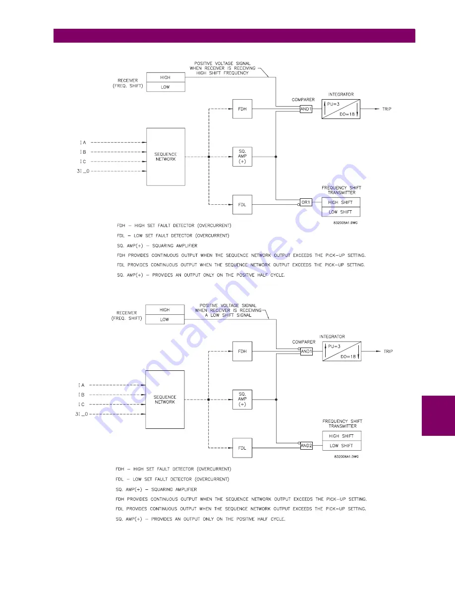 GE L60 Скачать руководство пользователя страница 355