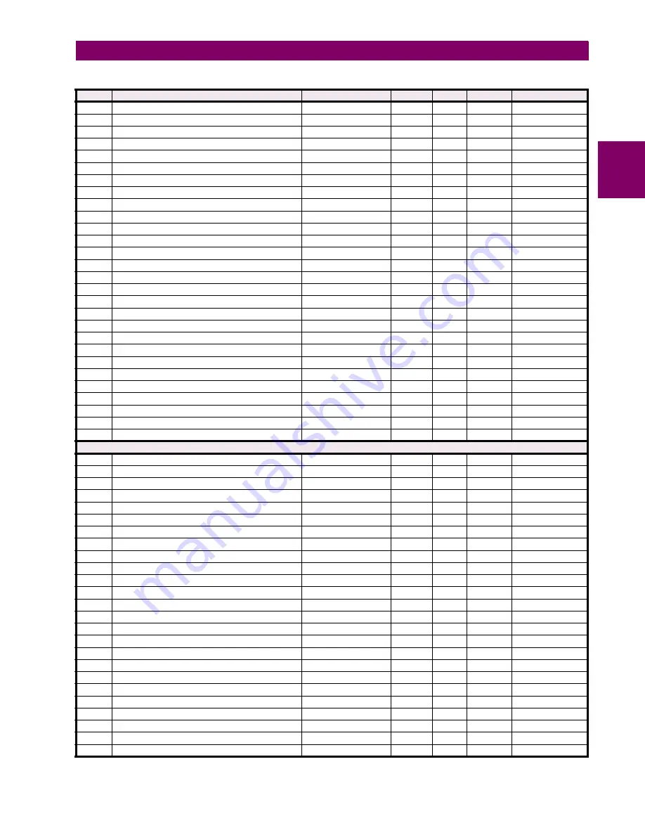 GE L60 Instruction Manual Download Page 439