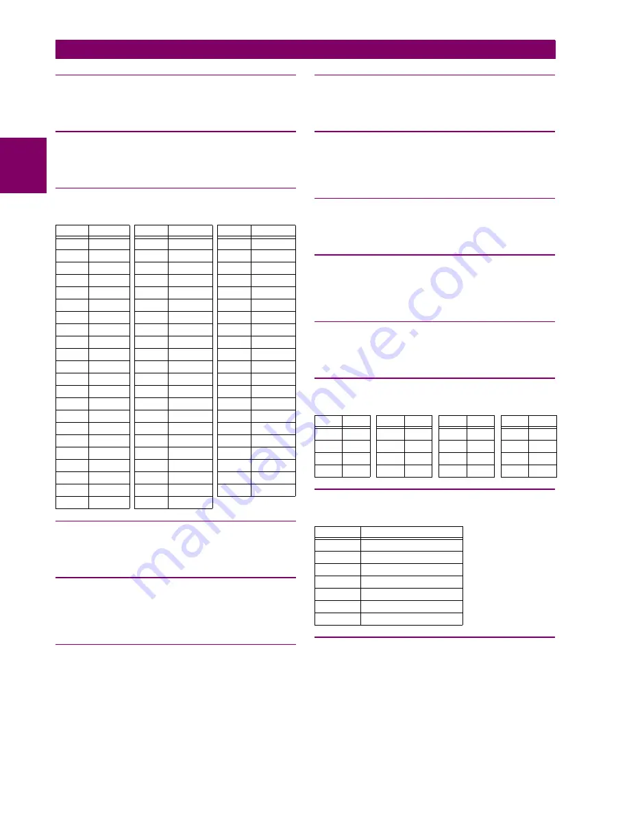 GE L60 Instruction Manual Download Page 448