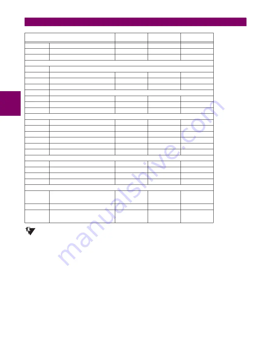 GE L60 Instruction Manual Download Page 458