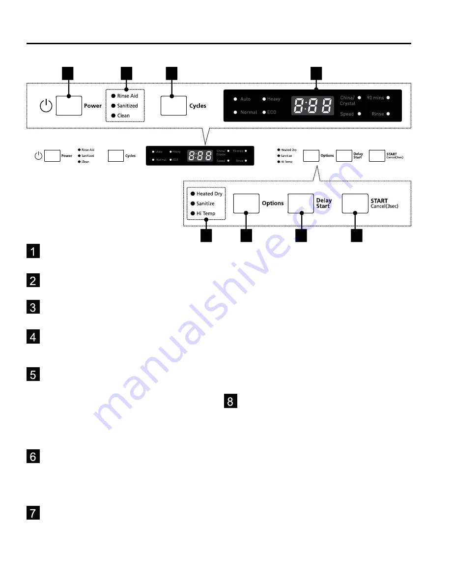 GE Moffat Series Owner'S Manual Download Page 9