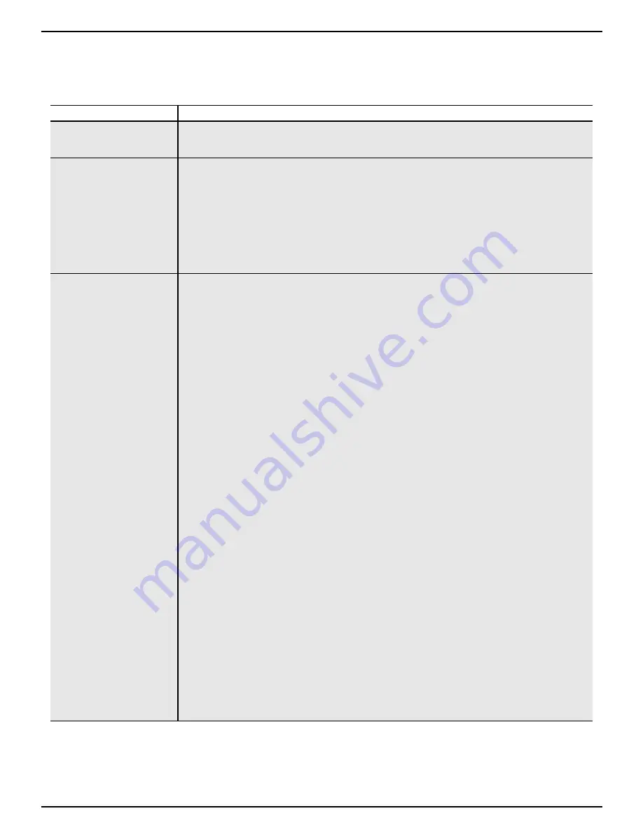 GE Monogram ZBD3500 Use And Care Manual Download Page 21