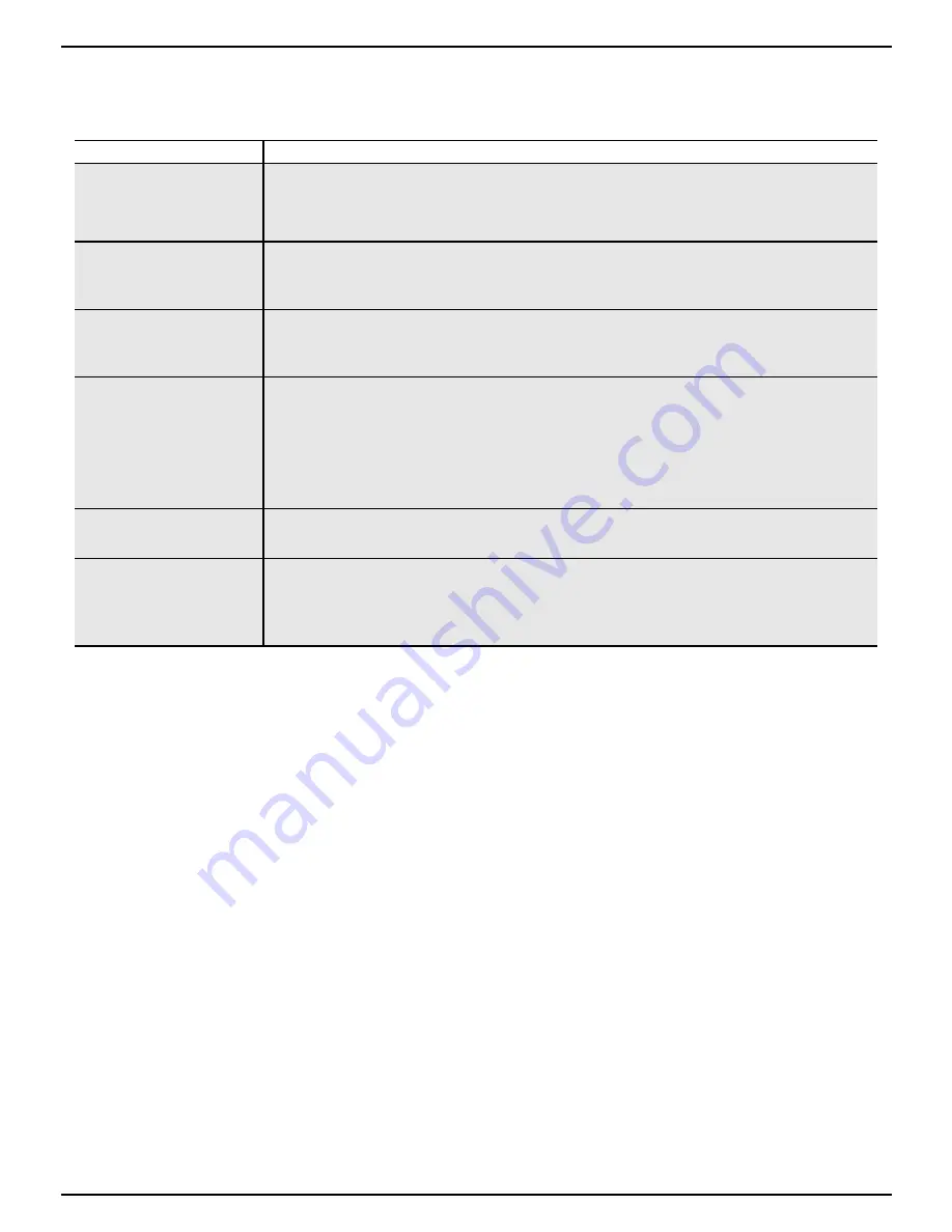 GE Monogram ZBD3500 Use And Care Manual Download Page 23