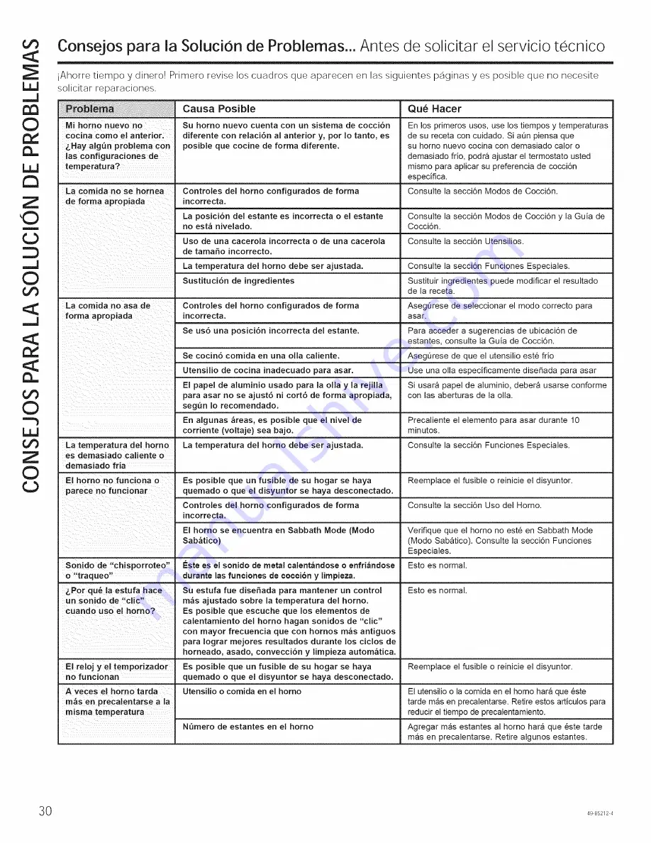 GE P2B940DEH1WW Owner'S Manual Download Page 62