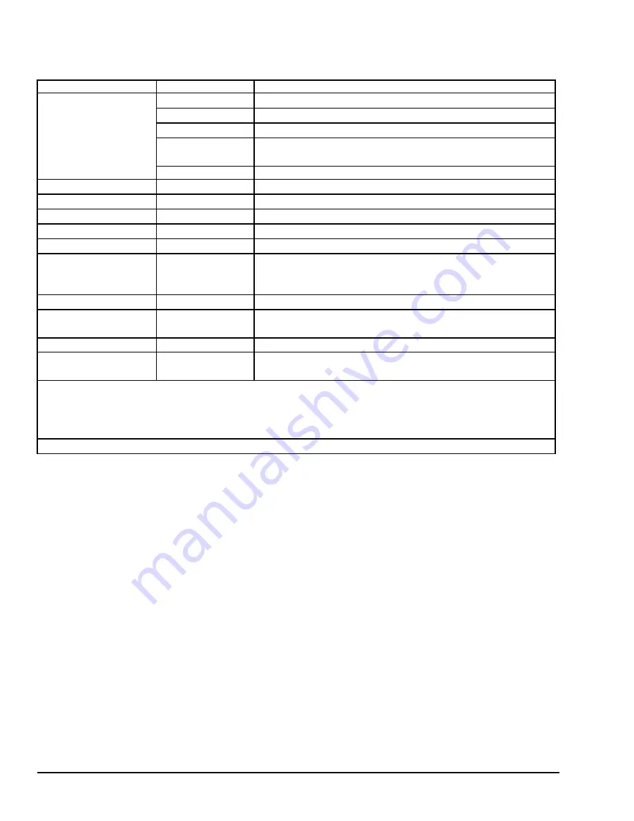 GE PACSystems ICRXIDIXNE19LCTA User Manual Download Page 42