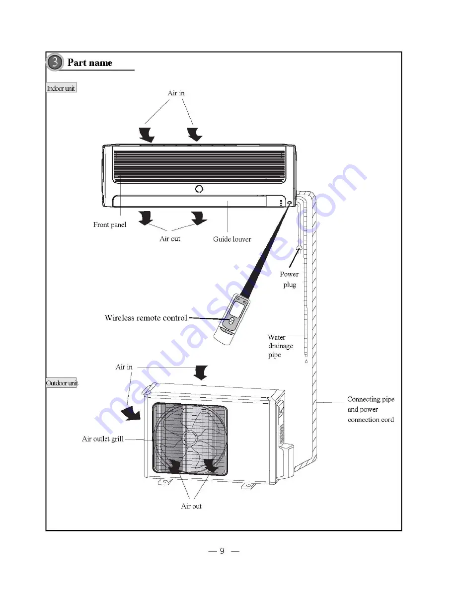 GE PRO AIR 107 Service Manual & Installation Manual Download Page 10