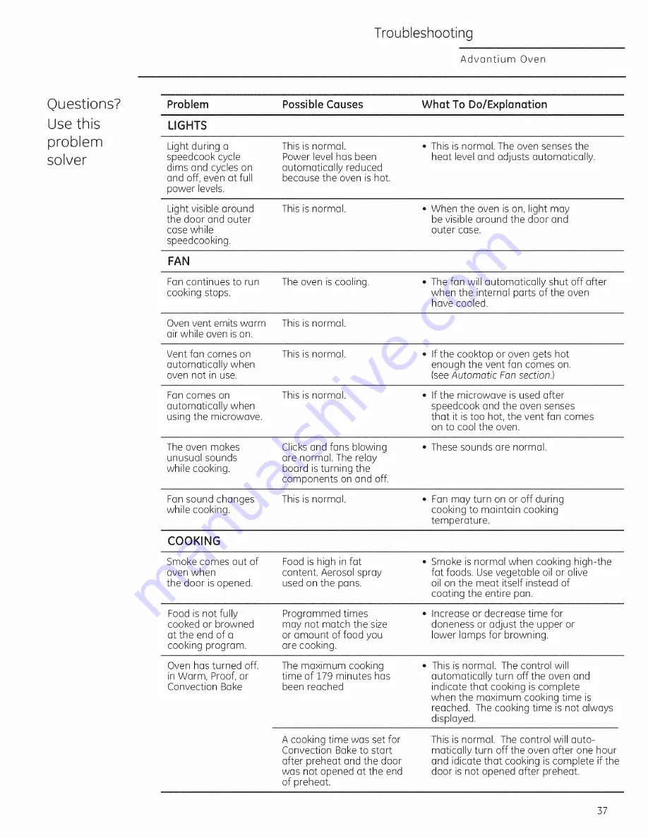 GE Profile Advantium PSA1200 Owner'S Manual Download Page 37