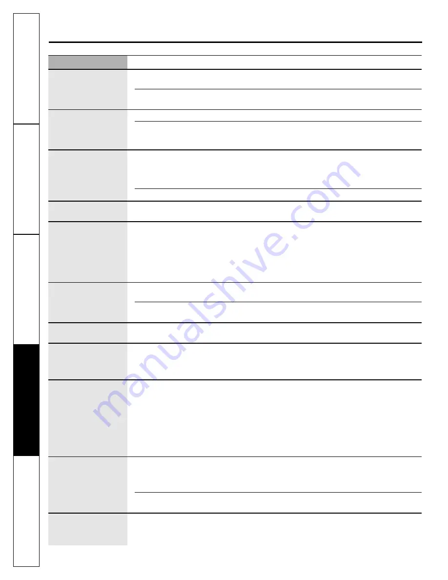 GE Profile PDS20MFW Owner'S Manual And Installation Instructions Download Page 82