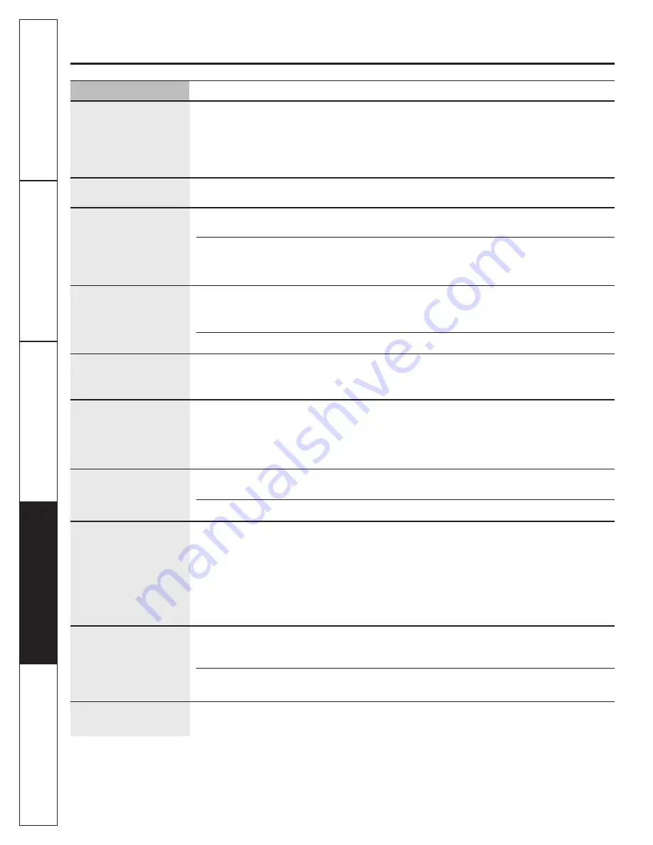 GE Profile PDSS0MFY Owner'S Manual & Installation Instructions Download Page 124