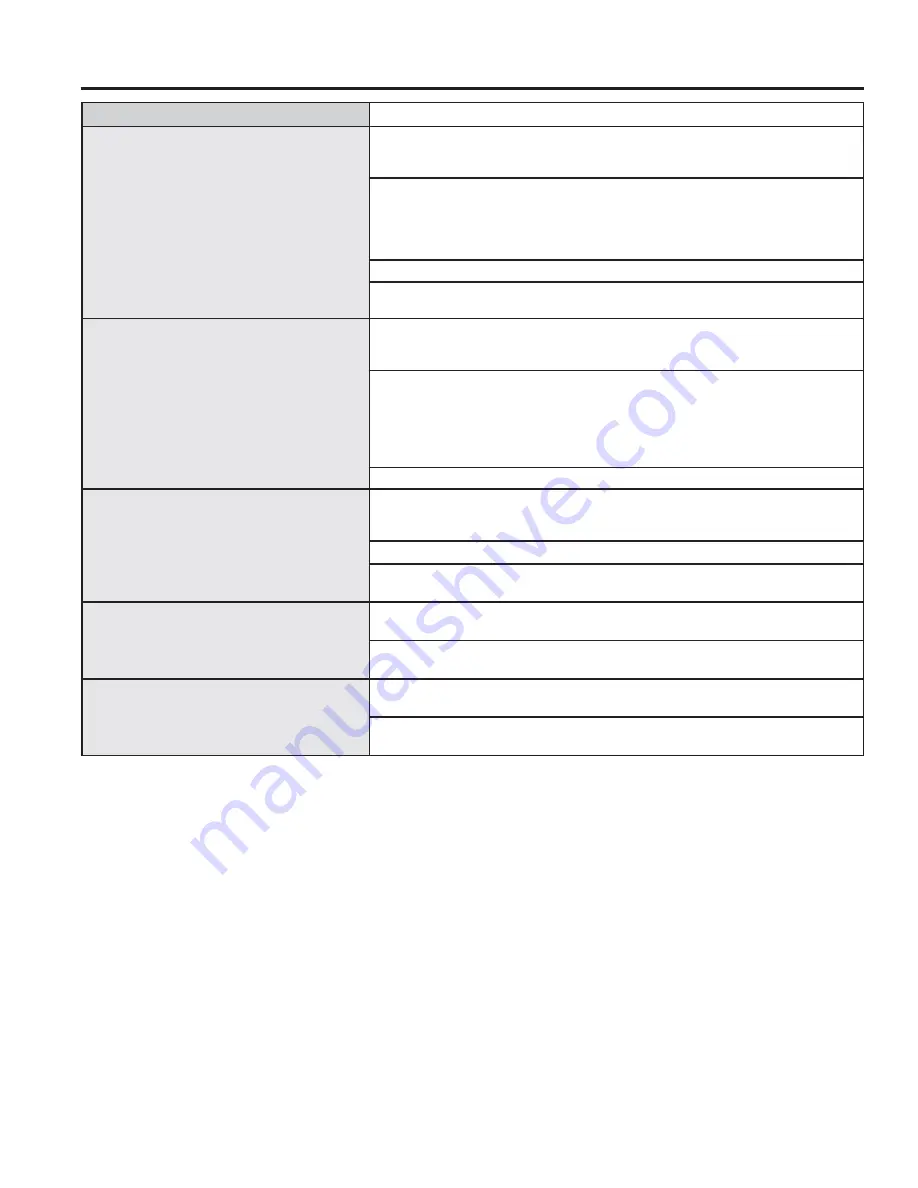 GE Profile PLS624 Owner'S Manual Download Page 76