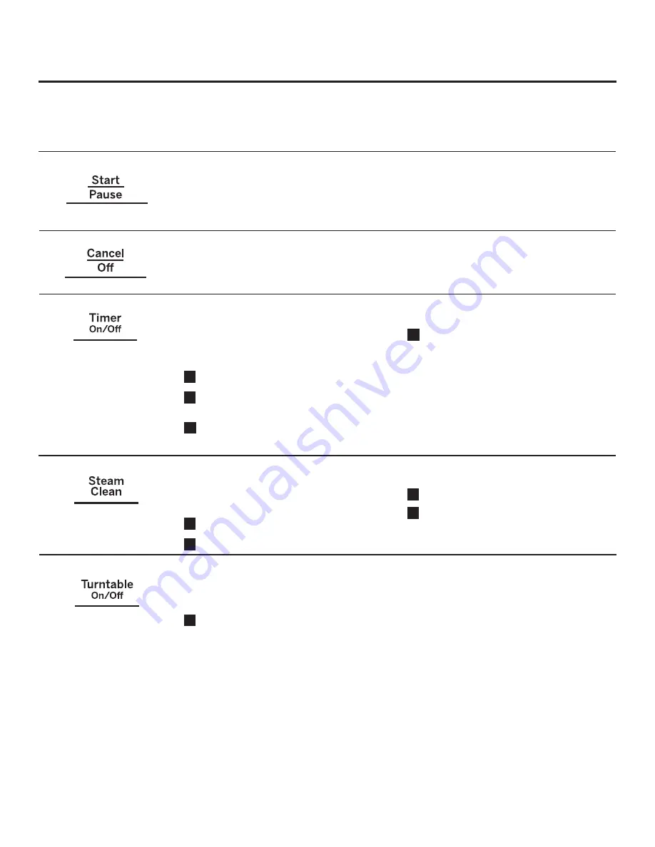 GE PVM9215 Owner'S Manual Download Page 18