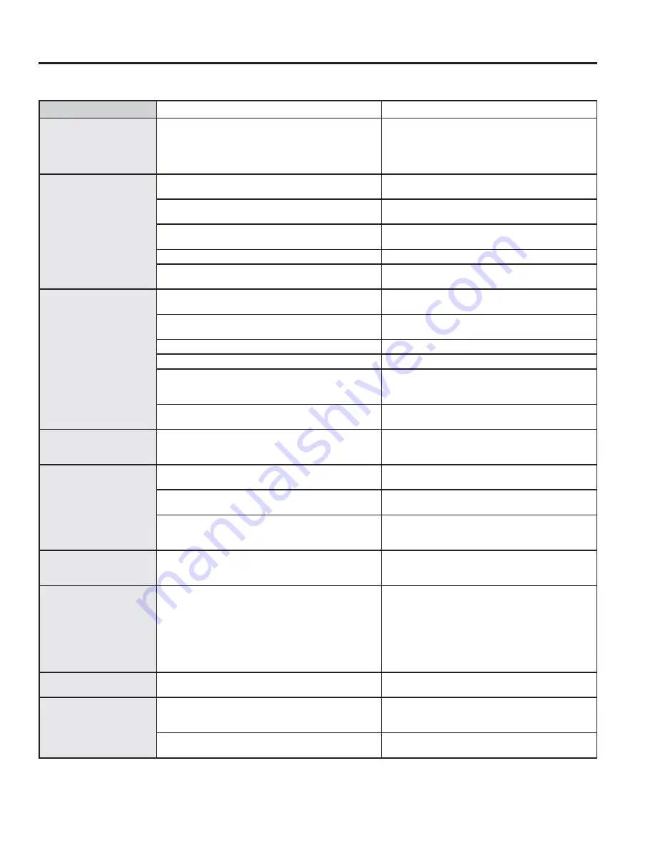 GE RGB790DETBB Owner'S Manual Download Page 53