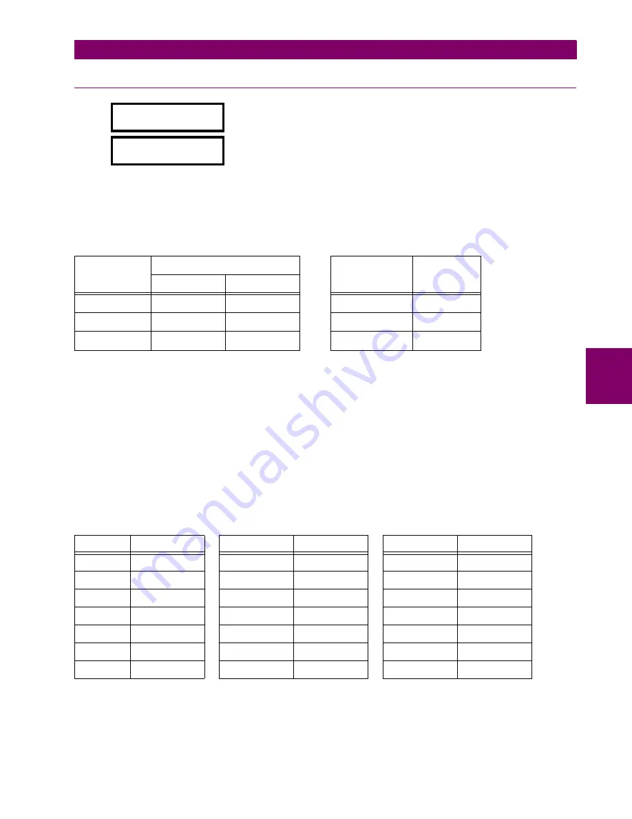 GE SPM Series Instruction Manual Download Page 63