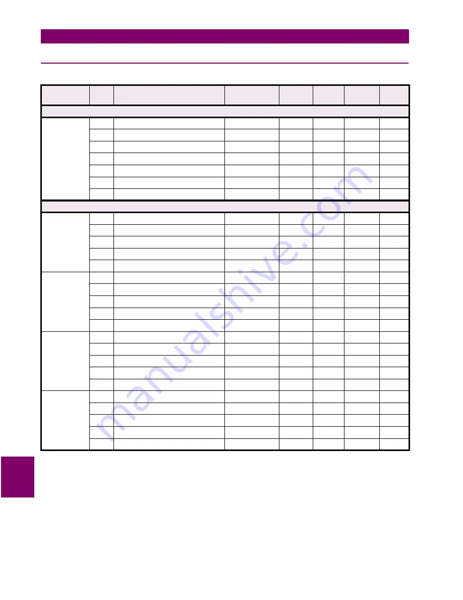 GE SPM Series Instruction Manual Download Page 98