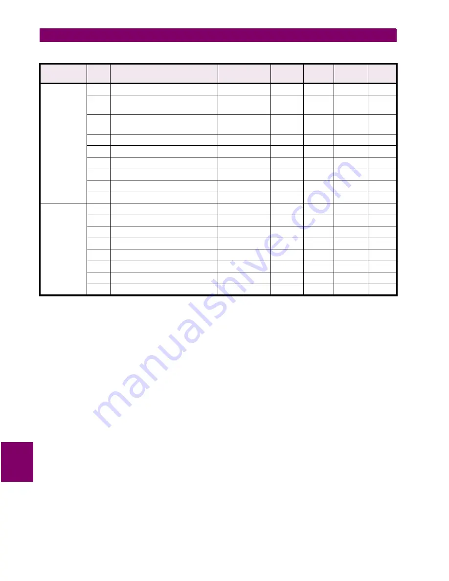 GE SPM Series Instruction Manual Download Page 102