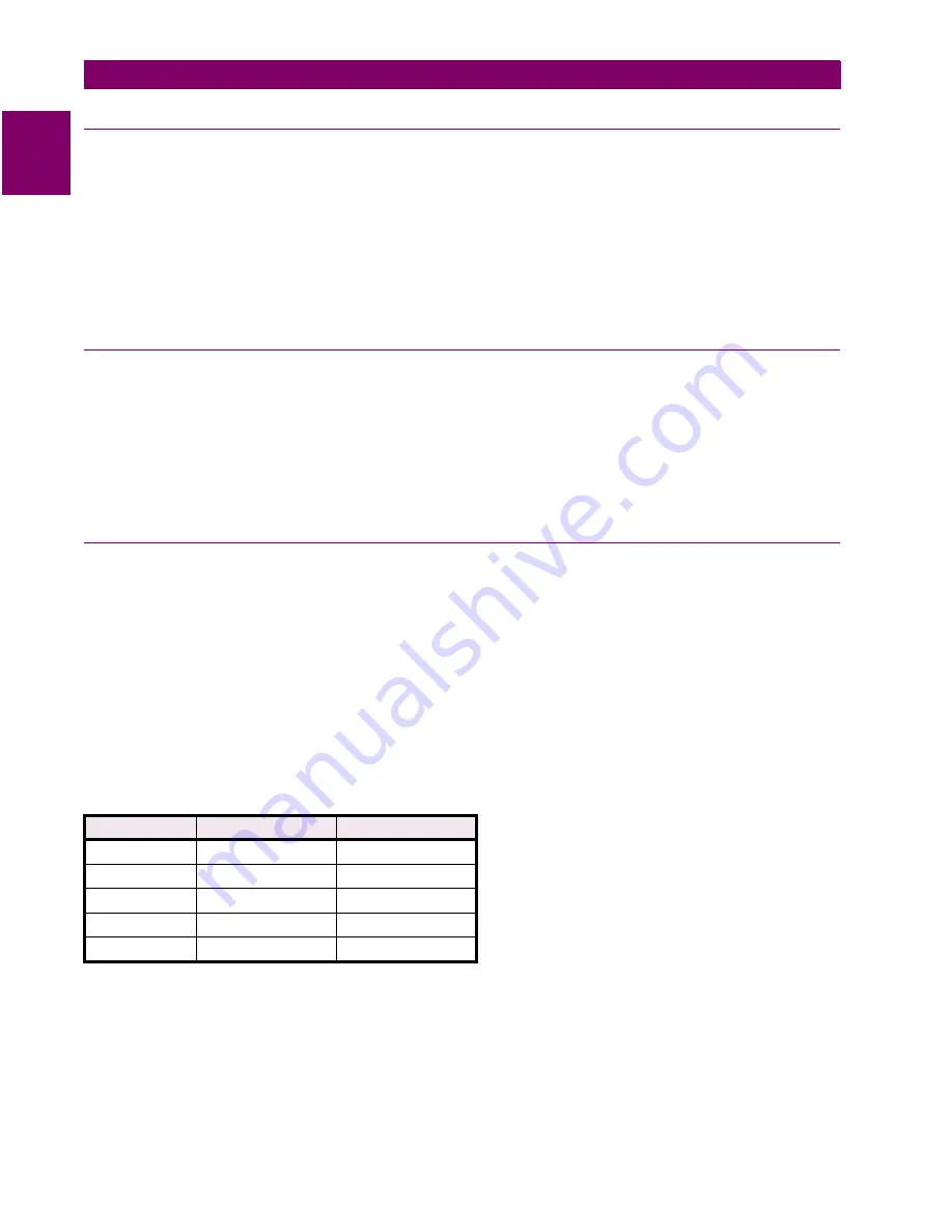 GE SPM Series Instruction Manual Download Page 110