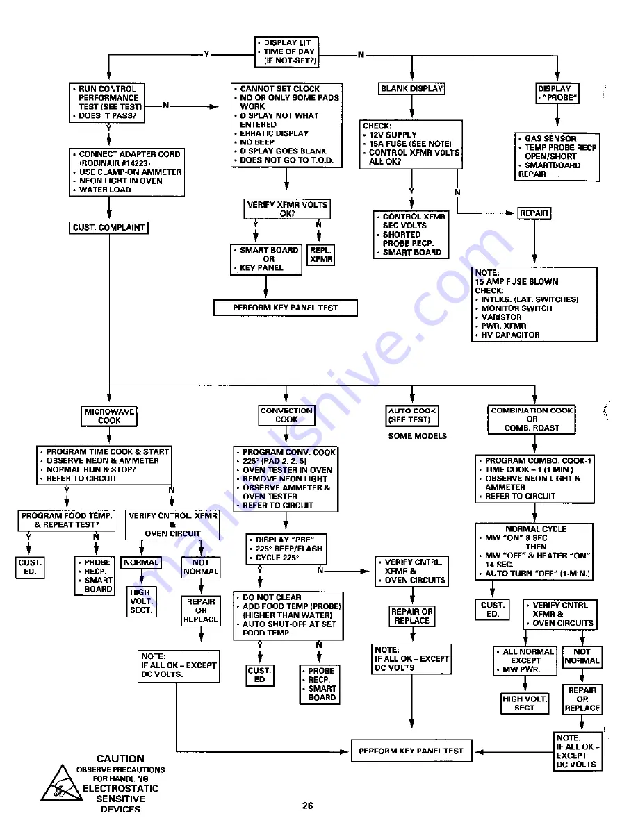 GE ZMC3000 Series Technical Service Manual Download Page 29