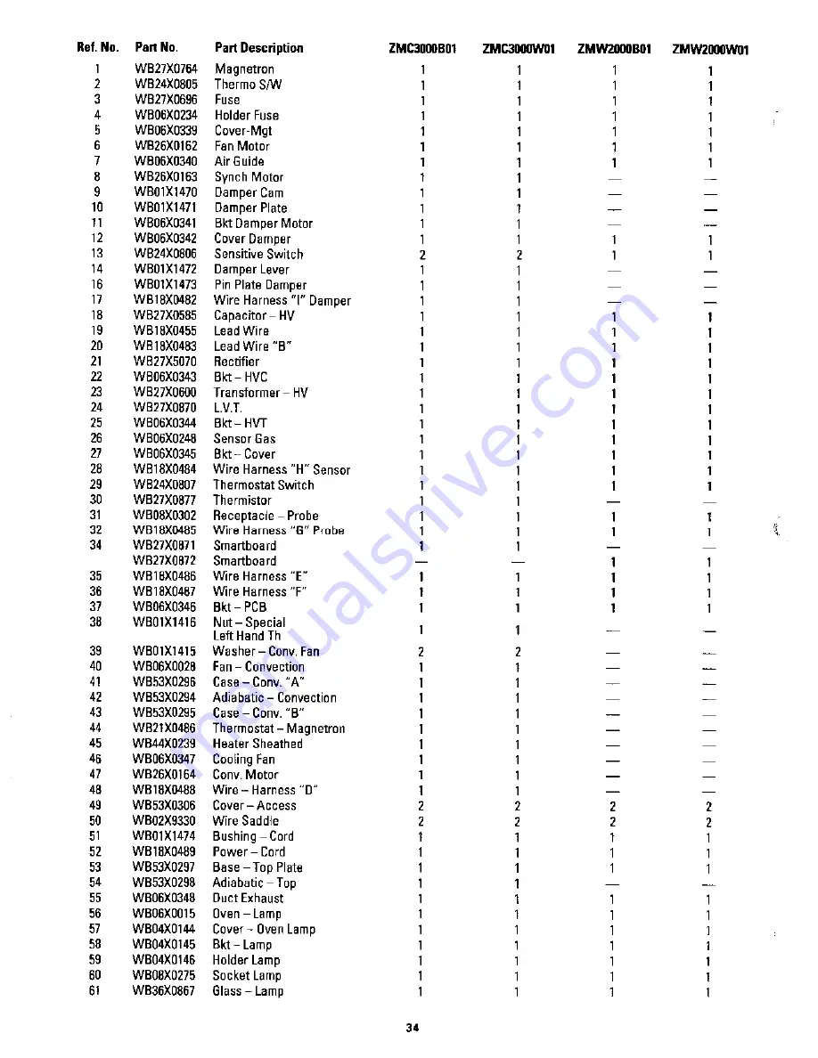 GE ZMC3000 Series Technical Service Manual Download Page 37