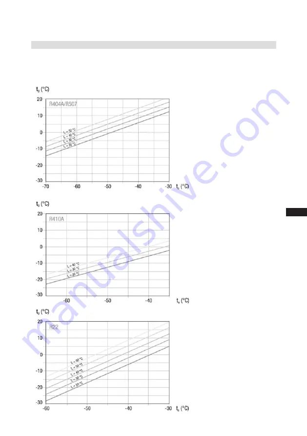 GEA HGZ7 Series Assembly Instructions Manual Download Page 11