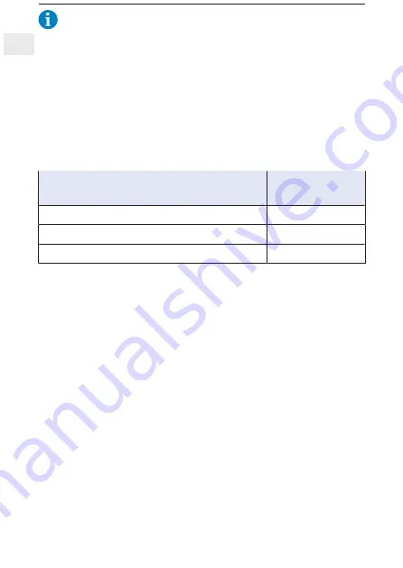 Geberit HS01 Operation Manual Download Page 112