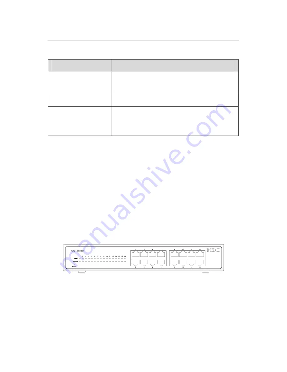 H3C S1016 User Manual Download Page 9