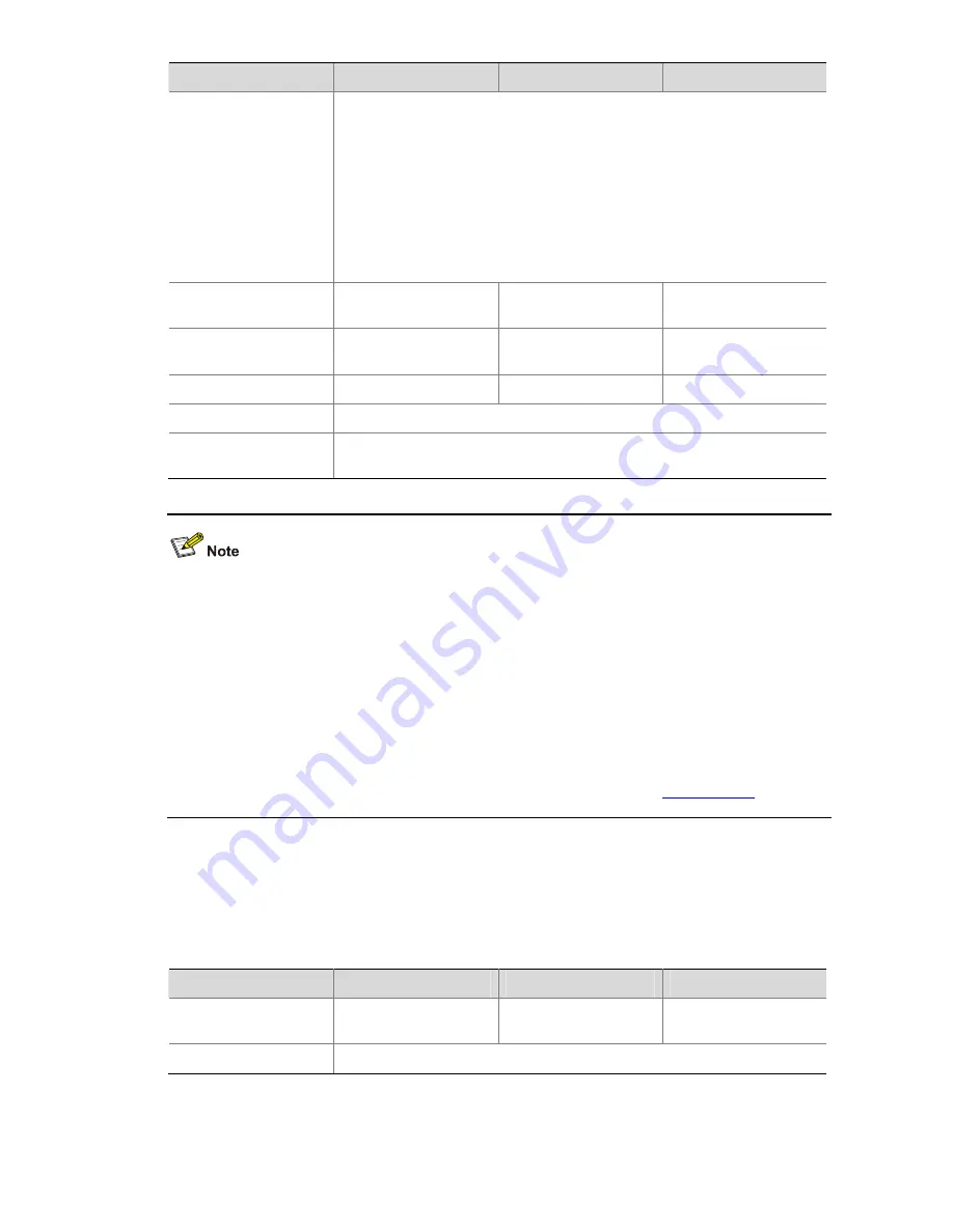 H3C S3100 Series Installation Manual Download Page 11