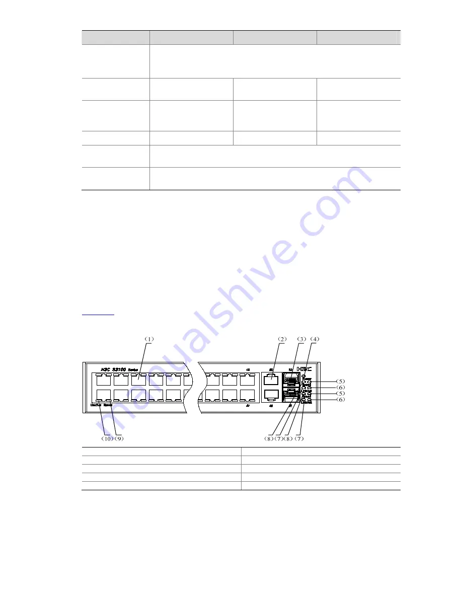 H3C S3100 Series Installation Manual Download Page 14