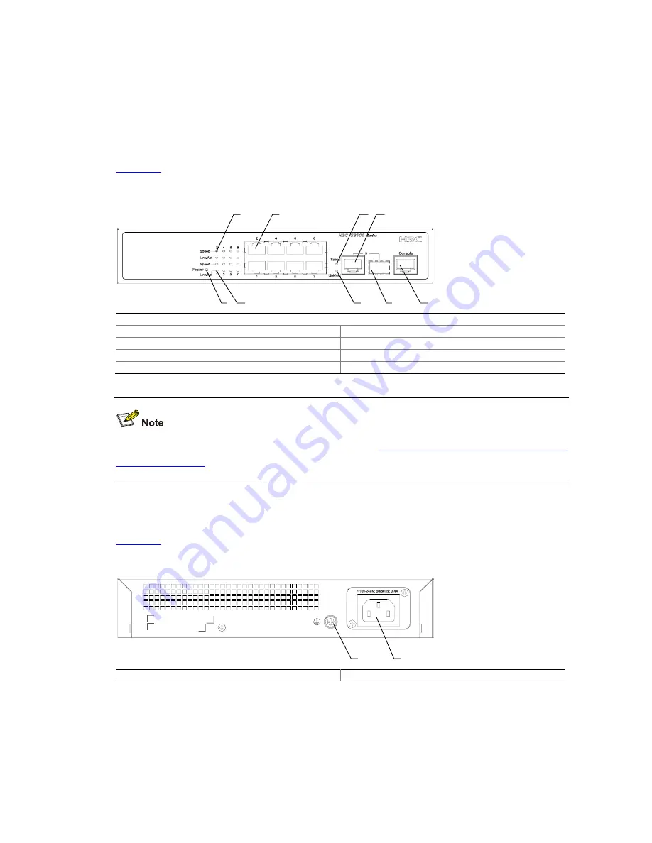 H3C S3100 Series Installation Manual Download Page 18