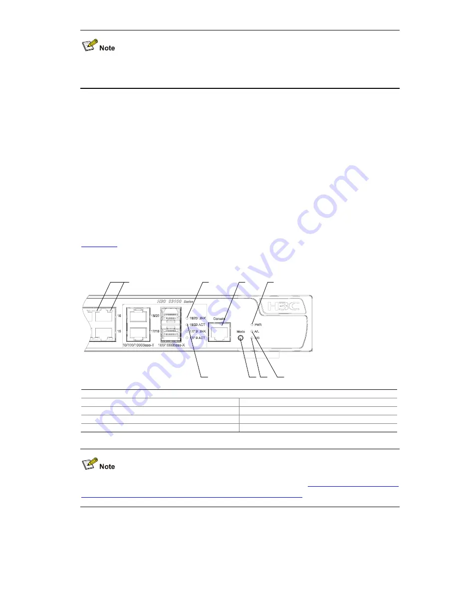 H3C S3100 Series Installation Manual Download Page 32