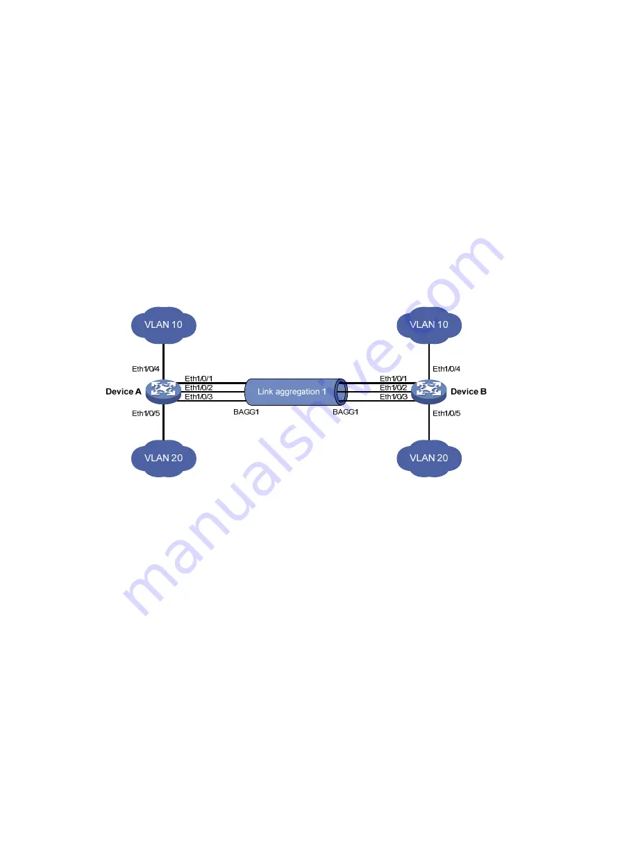 H3C S3600V2 SERIES Layer 2-Lan Switching Configuration Manual Download Page 69